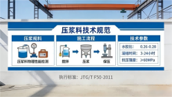 保亭本地工厂讲解：说一遍公路压浆料和铁路压浆料的区别