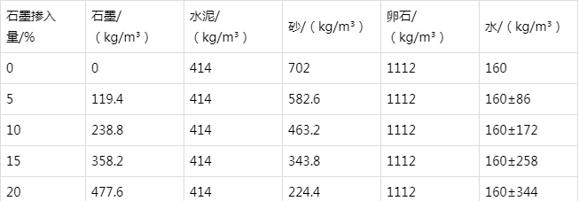 保亭防静电水泥砂浆怎么做(附配比及施工方法)